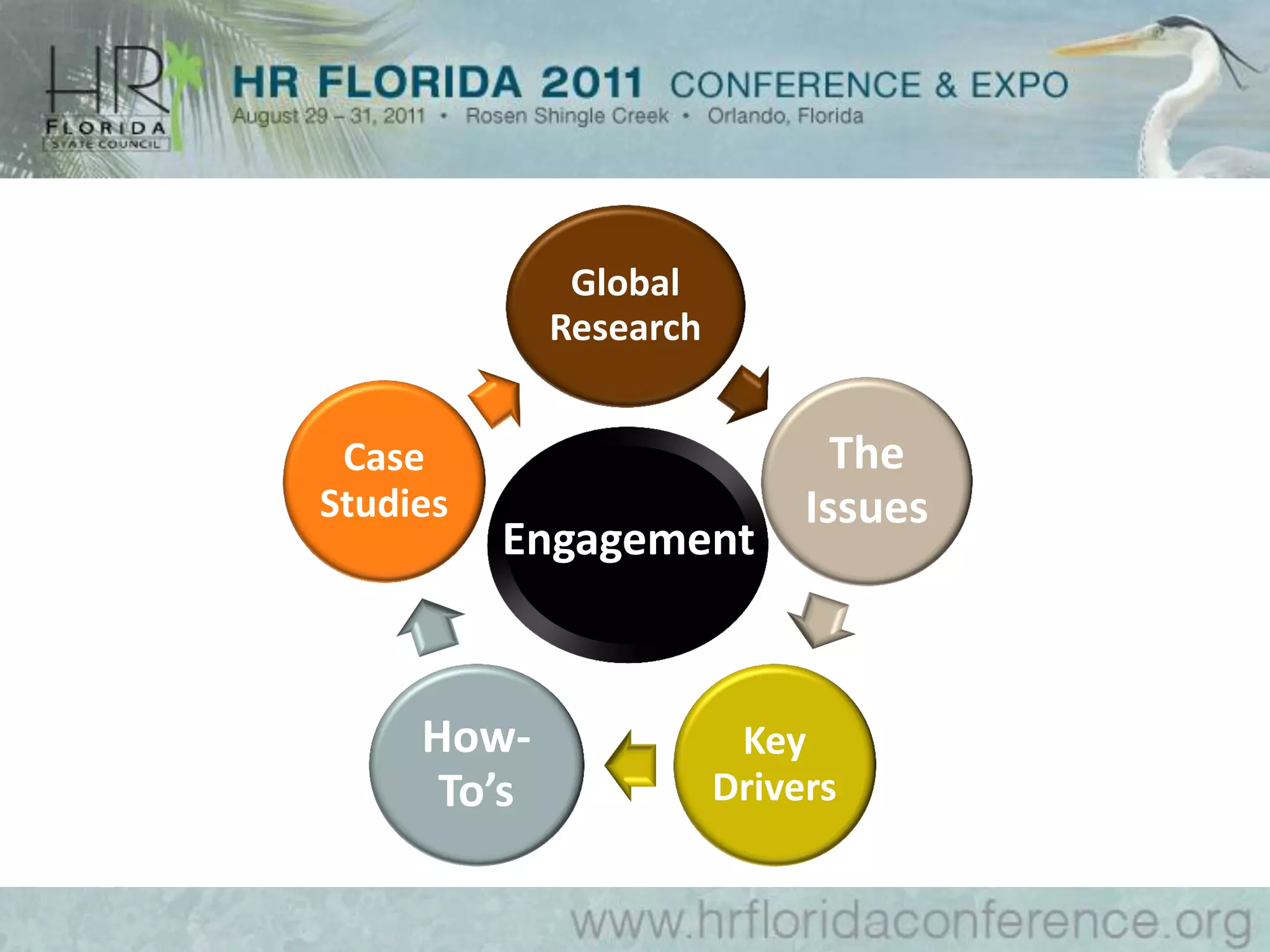 Global
             Research


 Case                          The
Studies                      Issues
          Engagement



     How-                Key
      To’s              Drivers
 