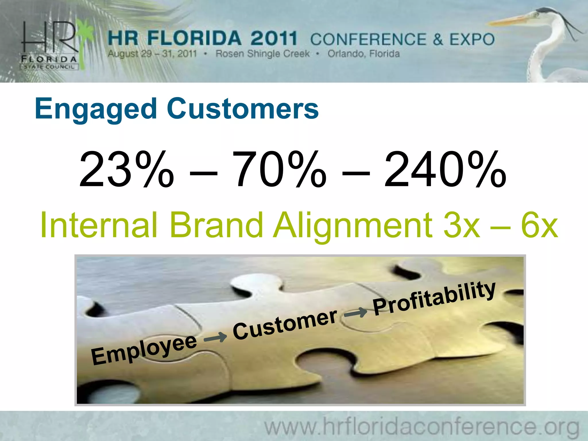 Engaged Customers

  23% – 70% – 240%
Internal Brand Alignment 3x – 6x
 