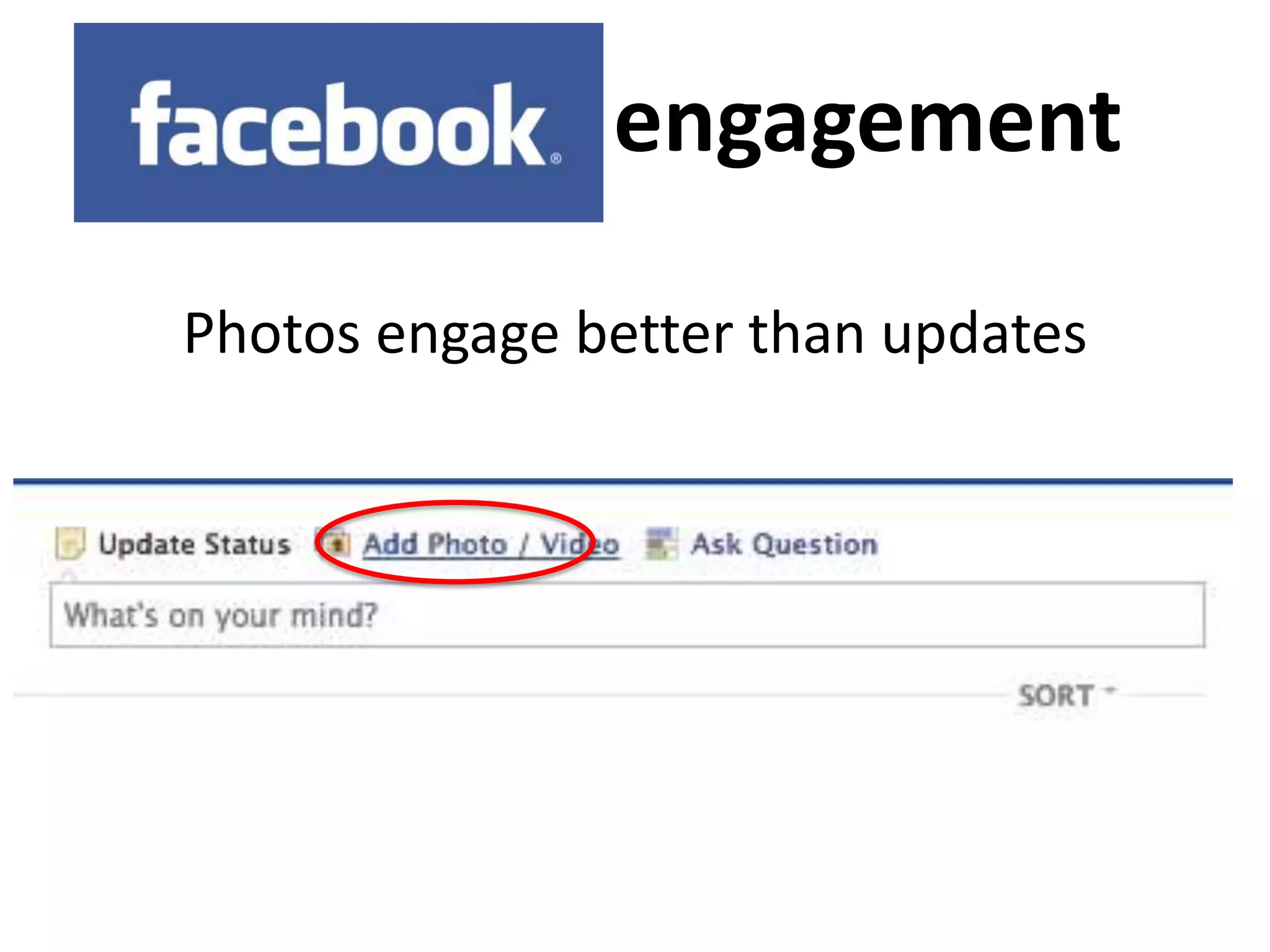 engagement

Photos engage better than updates
 