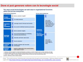 Dove si può generare valore con le tecnologie social




 Fonte: "The social economy: Unlocking value and productivity thr...