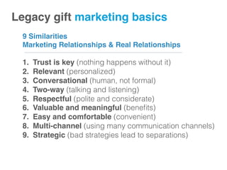 9 Similarities
Marketing Relationships & Real Relationships
1.  Trust is key (nothing happens without it)!
2.  Relevant (personalized) !
3.  Conversational (human, not formal)!
4.  Two-way (talking and listening)!
5.  Respectful (polite and considerate)!
6.  Valuable and meaningful (beneﬁts)!
7.  Easy and comfortable (convenient)!
8.  Multi-channel (using many communication channels)!
9.  Strategic (bad strategies lead to separations) !
Legacy gift marketing basics!
 