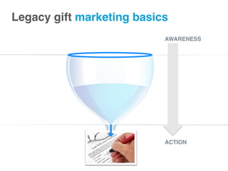 AWARENESS
ACTION
Legacy gift marketing basics!
 