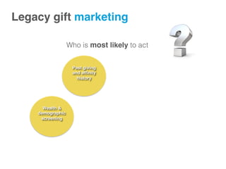 Past giving
and afﬁnity
history
Wealth &
demographic
screening
Who is most likely to act
Legacy gift marketing!
 