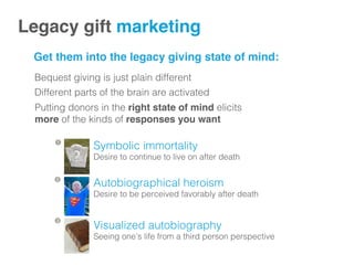 Legacy gift marketing!
Get them into the legacy giving state of mind:
Bequest giving is just plain different!
Different parts of the brain are activated !
Putting donors in the right state of mind elicits
more of the kinds of responses you want
Symbolic immortality!
Desire to continue to live on after death!
Autobiographical heroism !
Desire to be perceived favorably after death!
Visualized autobiography!
Seeing one’s life from a third person perspective!
 