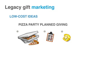 LOW-COST IDEAS
Legacy gift marketing!
PIZZA PARTY PLANNED GIVING
 