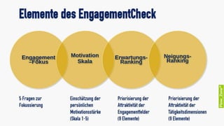EngagementCheck: Impuls und Reflexion 13_03