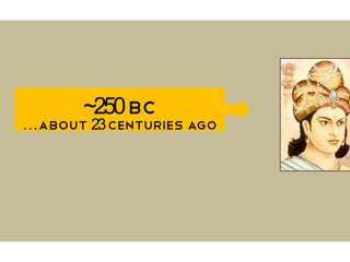 ~250BC
…about 23centuries ago
 