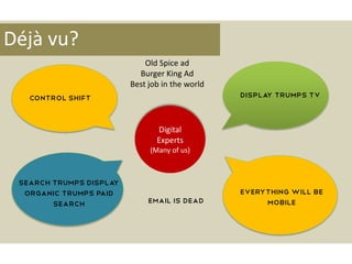 Display trumps TVControl Shift
Digital
Experts
(Many of us)
Déjà vu?
Old Spice ad
Burger King Ad
Best job in the world
Everything will be
mobile
Search trumps display
Organic trumps paid
search Email is dead
 
