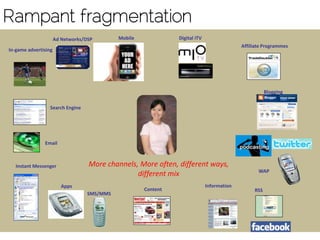 Rampant fragmentation
Search Engine
Instant Messenger
Email
Affiliate Programmes
Ad Networks/DSP Digital iTV
SMS/MMS
Apps
WAP
In-game advertising
Blogging
RSSContent
Information
More channels, More often, different ways,
different mix
Mobile
 