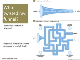 Who
twisted my
funnel?
Preference and purchase intent
is moulded at multiple levels
ChasingTheStorm.com
Look Ma! It’s not linear
anymore!
 