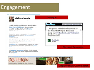 Engagement
Display/eMail/CRM/Search
Demand Generation
Dialogue
 