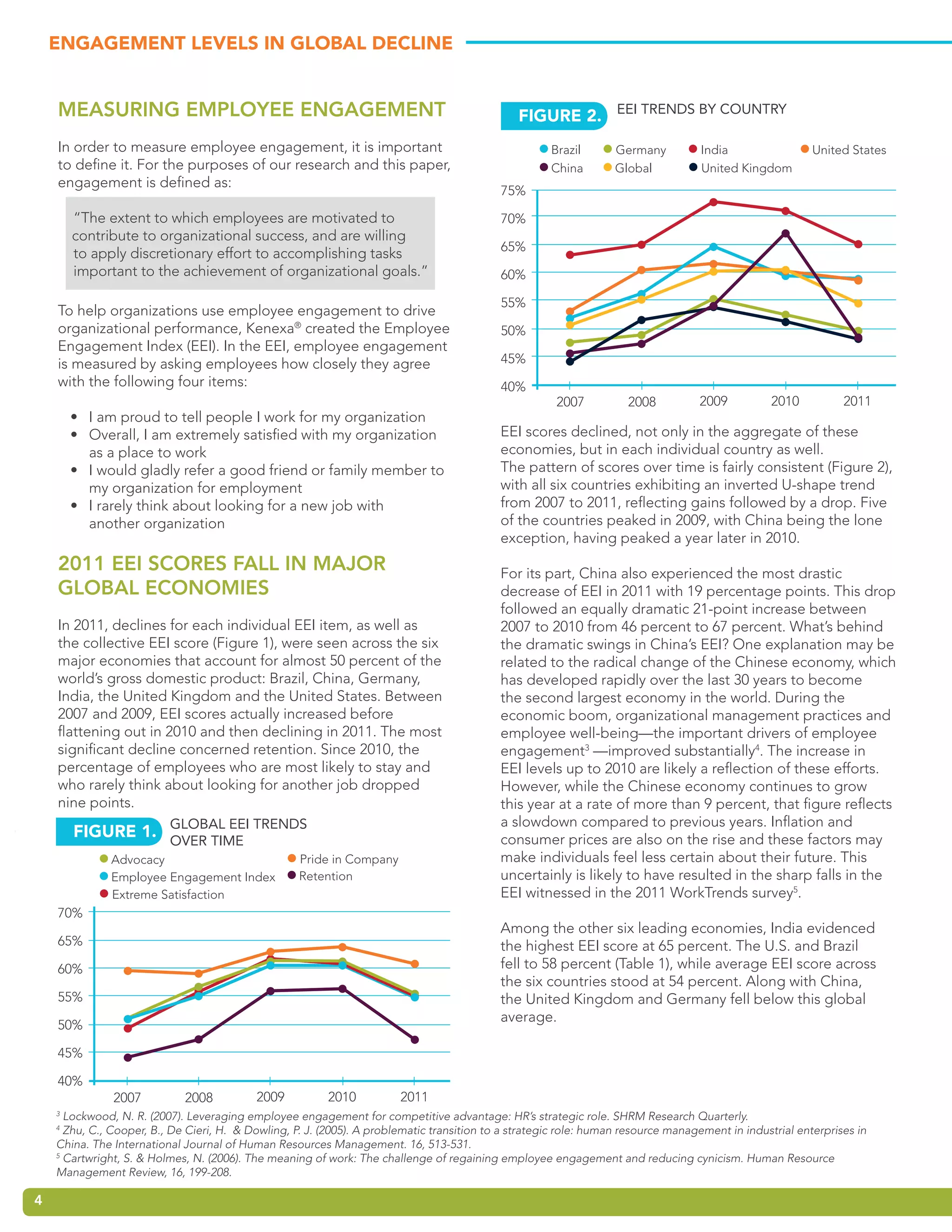 ENGAGEMENT LEVELS IN GLOBAL DECLINE


    mEaSuring EmployEE EngagEmEnt                                                              FIGurE 2. EEI TrEnds by CounTry
    In order to measure employee engagement, it is important                                          Brazil       Germany          India                 United States
    to define it. For the purposes of our research and this paper,                                    China        Global           United Kingdom
    engagement is defined as:
                                                                                            75%

        “The extent to which employees are motivated to                                     70%
        contribute to organizational success, and are willing
                                                                                            65%
        to apply discretionary effort to accomplishing tasks
        important to the achievement of organizational goals.”                              60%

                                                                                            55%
    To help organizations use employee engagement to drive
    organizational performance, Kenexa® created the Employee                                50%
    Engagement Index (EEI). In the EEI, employee engagement
    is measured by asking employees how closely they agree                                  45%
    with the following four items:                                                          40%
                                                                                                       2007          2008          2009           2010          2011
        • I am proud to tell people I work for my organization
        • Overall, I am extremely satisfied with my organization                            EEI scores declined, not only in the aggregate of these
          as a place to work                                                                economies, but in each individual country as well.
        • I would gladly refer a good friend or family member to                            The pattern of scores over time is fairly consistent (Figure 2),
          my organization for employment                                                    with all six countries exhibiting an inverted U-shape trend
        • I rarely think about looking for a new job with                                   from 2007 to 2011, reflecting gains followed by a drop. Five
          another organization                                                              of the countries peaked in 2009, with China being the lone
                                                                                            exception, having peaked a year later in 2010.
    2011 EEi ScorES Fall in major                                                           For its part, China also experienced the most drastic
    global EconomiES                                                                        decrease of EEI in 2011 with 19 percentage points. This drop
                                                                                            followed an equally dramatic 21-point increase between
    In 2011, declines for each individual EEI item, as well as                              2007 to 2010 from 46 percent to 67 percent. What’s behind
    the collective EEI score (Figure 1), were seen across the six                           the dramatic swings in China’s EEI? One explanation may be
    major economies that account for almost 50 percent of the                               related to the radical change of the Chinese economy, which
    world’s gross domestic product: Brazil, China, Germany,                                 has developed rapidly over the last 30 years to become
    India, the United Kingdom and the United States. Between                                the second largest economy in the world. During the
    2007 and 2009, EEI scores actually increased before                                     economic boom, organizational management practices and
    flattening out in 2010 and then declining in 2011. The most                             employee well-being—the important drivers of employee
    significant decline concerned retention. Since 2010, the                                engagement3 —improved substantially4. The increase in
    percentage of employees who are most likely to stay and                                 EEI levels up to 2010 are likely a reflection of these efforts.
    who rarely think about looking for another job dropped                                  However, while the Chinese economy continues to grow
    nine points.                                                                            this year at a rate of more than 9 percent, that figure reflects
                                                                                            a slowdown compared to previous years. Inflation and
        FIGurE 1. Global EEI TrEnds
                  ovEr TImE                                                                 consumer prices are also on the rise and these factors may
              Advocacy                              Pride in Company                        make individuals feel less certain about their future. This
              Employee Engagement Index             Retention                               uncertainly is likely to have resulted in the sharp falls in the
              Extreme Satisfaction                                                          EEI witnessed in the 2011 WorkTrends survey5.
    70%
                                                                                            Among the other six leading economies, India evidenced
    65%                                                                                     the highest EEI score at 65 percent. The U.S. and Brazil
    60%                                                                                     fell to 58 percent (Table 1), while average EEI score across
                                                                                            the six countries stood at 54 percent. Along with China,
    55%                                                                                     the United Kingdom and Germany fell below this global
                                                                                            average.
    50%

    45%

    40%
               2007          2008          2009           2010          2011
    3
      Lockwood, N. R. (2007). Leveraging employee engagement for competitive advantage: HR’s strategic role. SHRM Research Quarterly.
    4
      Zhu, C., Cooper, B., De Cieri, H. & Dowling, P. J. (2005). A problematic transition to a strategic role: human resource management in industrial enterprises in
    China. The International Journal of Human Resources Management. 16, 513-531.
    5
      Cartwright, S. & Holmes, N. (2006). The meaning of work: The challenge of regaining employee engagement and reducing cynicism. Human Resource
    Management Review, 16, 199-208.

4
 