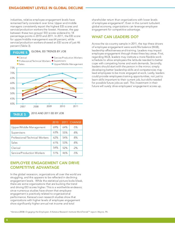 leveraging employee engagement for competitive advantage essay 23 as this study 6 leveraging employee engagement for competitive advantage from buss 5000 at university of sydney. leveraging employee engagement for competitive advantage essay 23 as this study 6 leveraging employee engagement for competitive advantage from buss 5000 at university of sydney.
