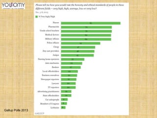 Gallup Polls 2013

 