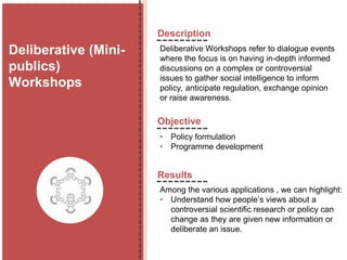 Engagement Methods | PPT