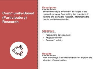 The community is involved in all stages of the
research process, from setting the questions, to
framing and doing the research, interpreting the
results and communication.
Description
Community-Based
(Participatory)
Research
• Programme development
• Project definition
• Research activity
New knowledge is co-created that can improve the
situation of communities.
Objective
Results
 