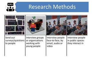 Send out
surveys/questions
to people
Interview groups
or organisations
working with
young people
Interview people
face-to-face, by
email, audio or
video
Interview people
in public spaces
they interact in
Research Methods
 