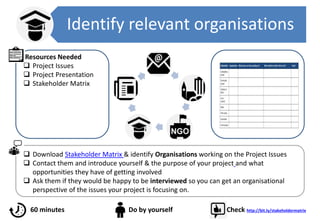Identify relevant organisations
 Download Stakeholder Matrix & identify Organisations working on the Project Issues
 Contact them and introduce yourself & the purpose of your project and what
opportunities they have of getting involved
 Ask them if they would be happy to be interviewed so you can get an organisational
perspective of the issues your project is focusing on.
60 minutes Do by yourself Check http://bit.ly/stakeholdermatrix
Resources Needed
 Project Issues
 Project Presentation
 Stakeholder Matrix
 