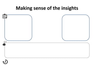 Making sense of the insights
 