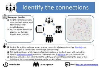 Identify the connections
 Look at the insights and draw arrows to show connections between them (see description of
different types of connections: reinforcing & contradicting).
 Pick out those issues which have significant connections or feedback loops with each other
 Identify intervention points which can tackle the issues & resources you can use to do this
 Come up with ideas that either tackle the underlying problem that’s creating the loops or that
building on the opportunity that’s creating the network effect
Resources Needed
 Insights from interviews &
other methods you’ve used
to uncover people’s
invisible borders
 You can do this exercise on
paper or use Kumu or
Popplet as an example)
60 minutes Do as a group Check http://bit.ly/systemsmapping
 