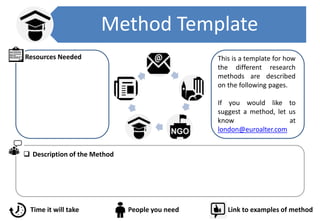 Method Template
 Description of the Method
Time it will take People you need Link to examples of method
Resources Needed This is a template for how
the different research
methods are described
on the following pages.
If you would like to
suggest a method, let us
know at
london@euroalter.com
 