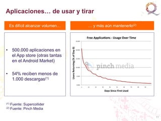 Aplicaciones… de usar y tirar

  Es difícil alcanzar volumen…   … y más aún mantenerlo(2)




• 500.000 aplicaciones en
  el App store (otras tantas
  en el Android Market)

• 54% reciben menos de
  1.000 descargas(1)




(1) Fuente: Supercollider
(2) Fuente: Pinch Media


                                                             11
 