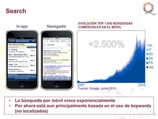 Search
                               EVOLUCIÓN TOP 1.000 BÚSQUEDAS
   In-app        Navegador     COMERCIALES EN EL MÓVIL




                               Fuente: Google. Junio 2010



• La búsqueda por móvil crece exponencialmente
• Por ahora está aun principalmente basada en el uso de keywords
  (no localizados)
                                                                   15
 