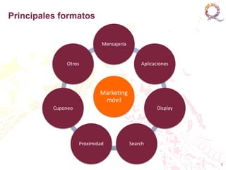 Principales formatos


                             Mensajería


              Otros                           Aplicaciones




                            Marketing
                             móvil
          Cuponeo                                    Display




                    Proximidad            Search


                                                               8
 