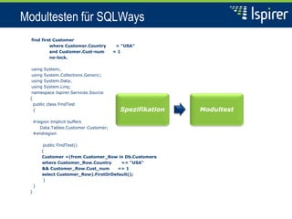 Modultesten für SQLWays
find first Customer
where Customer.Country = "USA"
and Customer.Cust-num = 1
no-lock.
using System;
using System.Collections.Generic;
using System.Data;
using System.Linq;
namespace Ispirer.Services.Source
{
public class FindTest
{
#region Implicit buffers
Data.Tables.Customer Customer;
#endregion
public FindTest()
{
Customer =(from Customer_Row in Db.Customers
where Customer_Row.Country == "USA"
&& Customer_Row.Cust_num == 1
select Customer_Row).FirstOrDefault();
}
}
}
Spezifikation Modultest
 