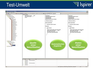 Test-Umwelt
Quelle
einer
Spezifikation
Automatisches
Ergebnis
Etalon
einer
Spezifikation
 