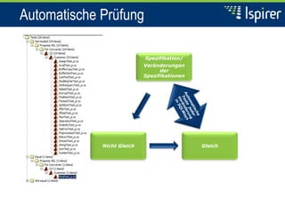 Automatische Prüfung
Spezifikation/
Veränderungen
der
Spezifikationen
GleichNicht Gleich
 