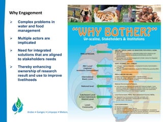 Andes • Ganges • Limpopo • Mekong • Nile • Volta
Why Engagement
 Complex problems in
water and food
management
 Multiple...
