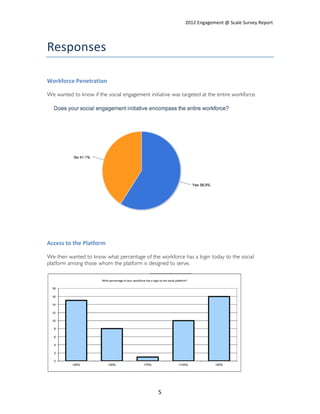Current State of Social Engagement Inside The Large Enterprise | Engagement @ Scale Report