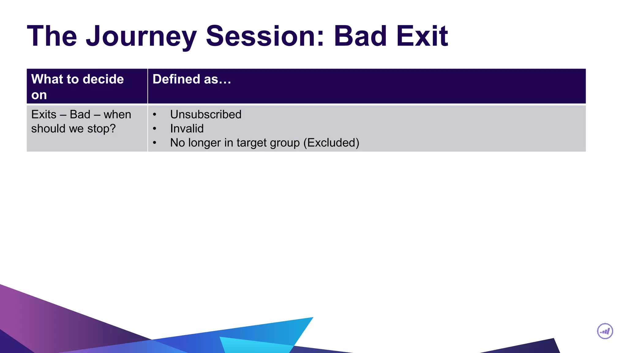 The Journey Session: Bad Exit
What to decide
on
Defined as…
Exits – Bad – when
should we stop?
• Unsubscribed
• Invalid
• No longer in target group (Excluded)
 