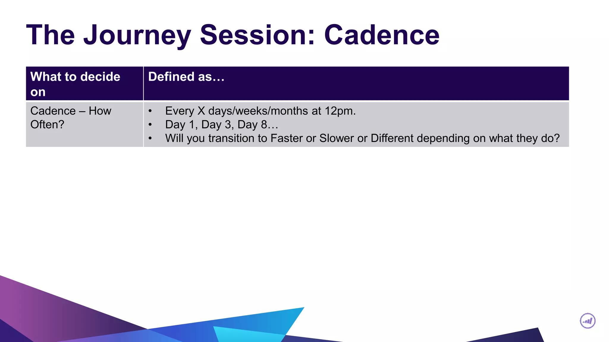 The Journey Session: Cadence
What to decide
on
Defined as…
Cadence – How
Often?
• Every X days/weeks/months at 12pm.
• Day 1, Day 3, Day 8…
• Will you transition to Faster or Slower or Different depending on what they do?
 