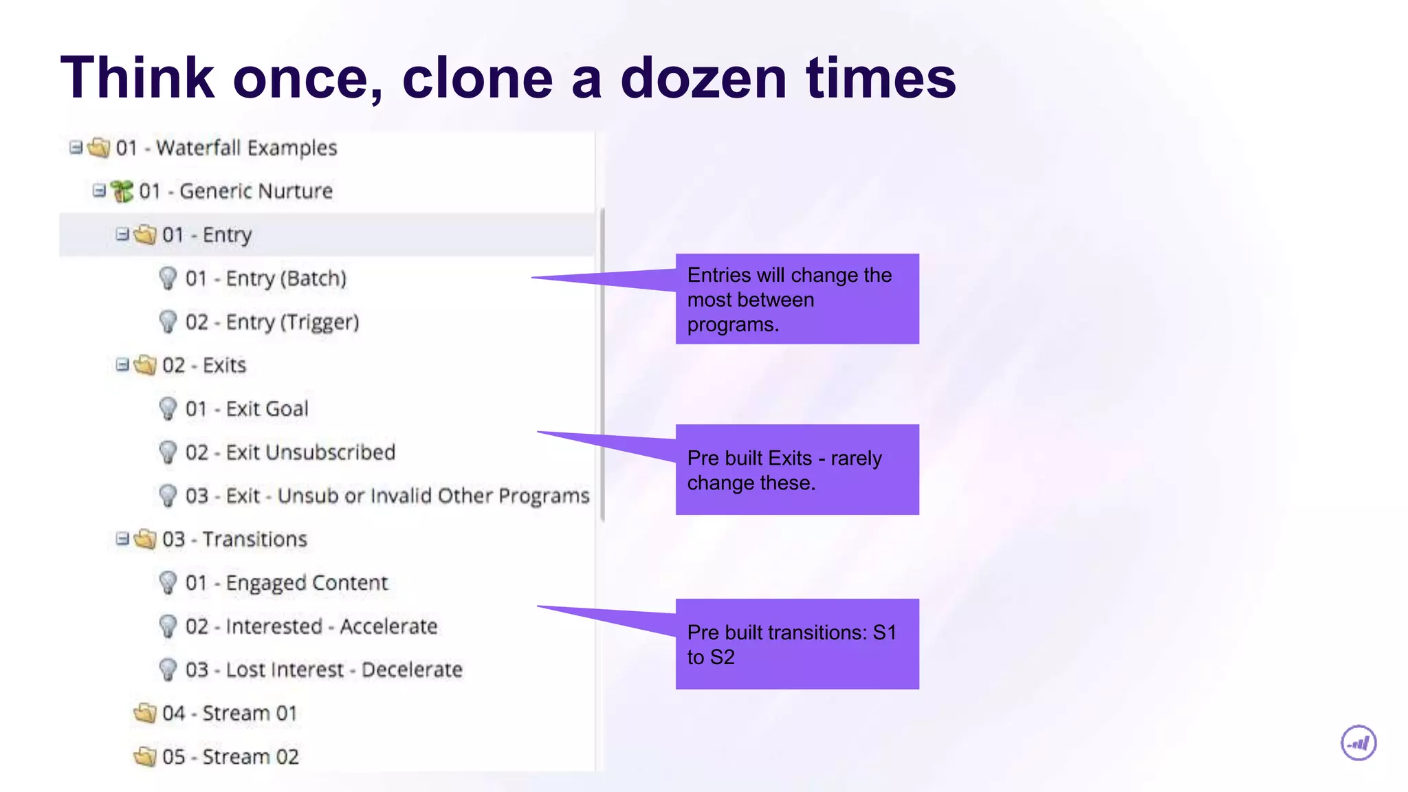 Think once, clone a dozen times
Pre built transitions: S1
to S2
Pre built Exits - rarely
change these.
Entries will change the
most between
programs.
 