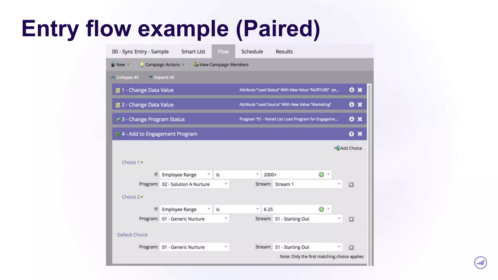 Entry flow example (Paired)
 