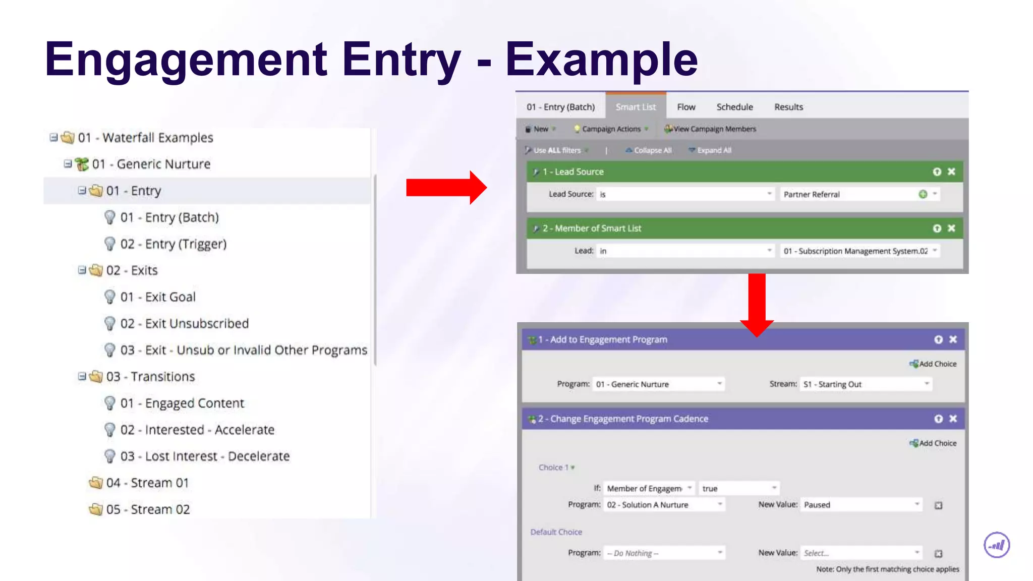 Engagement Entry - Example
 