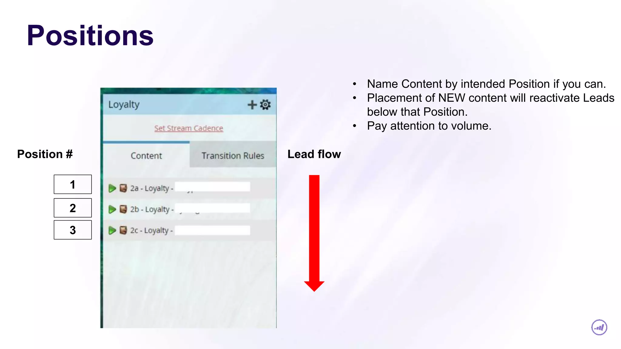 Positions
1
2
3
Position # Lead flow
• Name Content by intended Position if you can.
• Placement of NEW content will reactivate Leads
below that Position.
• Pay attention to volume.
 