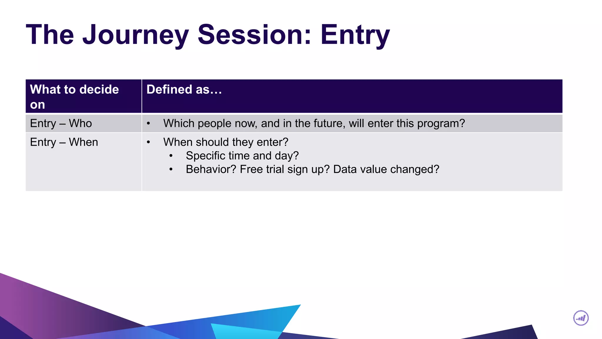 The Journey Session: Entry
What to decide
on
Defined as…
Entry – Who • Which people now, and in the future, will enter this program?
Entry – When • When should they enter?
• Specific time and day?
• Behavior? Free trial sign up? Data value changed?
 