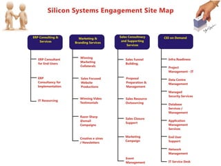 Engagement Site Map   March 2011