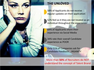 More than 50% of Recruiters do NOT
understand the concept of Talent Brand
THE UNLOVED
58% of Applicants do not receive
regular updates on their application
52% feel as it they are not treated as an
individual throughout the experience
64% of Applicants share their
experience via Social Media
34% rate their overall Candidate
experience as POOR
Only 11% of Companies ask for
Candidate Feedback….INSANITY
 