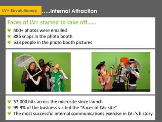 …..Internal AttractionLV= Revolutionary
400+ photos were emailed
886 snaps in the photo booth
533 people in the photo booth pictures
57,000 hits across the microsite since launch
99.9% of the business visited the “Faces of LV= site”
The most successful internal communications exercise in LV=‘s history
Faces of LV= started to take off……
 