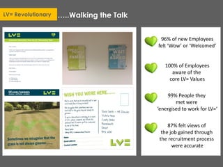 …..Walking the TalkLV= Revolutionary
96% of new Employees
felt ‘Wow’ or ‘Welcomed’
100% of Employees
aware of the
core LV= Values
99% People they
met were
‘energised to work for LV=‘
87% felt views of
the job gained through
the recruitment process
were accurate
 