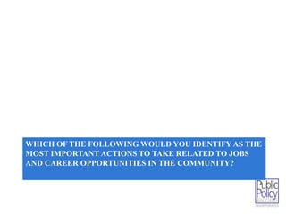 WHICH OF THE FOLLOWING WOULD YOU IDENTIFY AS THE 
MOST IMPORTANT ACTIONS TO TAKE RELATED TO JOBS 
AND CAREER OPPORTUNITIES IN THE COMMUNITY? 
 