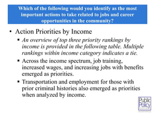 Which of the following would you identify as the most 
important actions to take related to jobs and career 
opportunities in the community? 
• Action Priorities by Income 
 An overview of top three priority rankings by 
income is provided in the following table. Multiple 
rankings within income category indicates a tie. 
 Across the income spectrum, job training, 
increased wages, and increasing jobs with benefits 
emerged as priorities. 
 Transportation and employment for those with 
prior criminal histories also emerged as priorities 
when analyzed by income. 
 