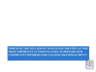 WHICH OF THE FOLLOWING WOULD YOU IDENTIFY AS THE 
MOST IMPORTANT ACTIONS TO TAKE TO PREPARE OUR 
COMMUNITY MEMBERS FOR COLLEGE OR EMPLOYMENT? 
 
