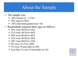 About the Sample 
• The sample was: 
 60% female (n = 1,376) 
 39% male (n=901) 
 .44% other/transgendered (n=10) 
• Respondents reported there ages as follows: 
 23% were 50-59 (n=541) 
 21% were 30-39 (n=487) 
 20% were 40-49 (n=467) 
 12% were 20-20 (n=269) 
 10% were 60-69 (n=229) 
 9% were 15-19 (n=209) 
 3% were 70 and older (n=69) 
 Less than 1% was 14 and under (n=16) 
 