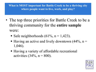 What is MOST important for Battle Creek to be a thriving city 
where people want to live, work, and play? 
• The top three priorities for Battle Creek to be a 
thriving community for the entire sample 
were: 
 Safe neighborhoods (61%, n = 1,423). 
 Having an active and lively downtown (44%, n = 
1,046). 
 Having a variety of affordable recreational 
activities (34%, n = 800). 
 
