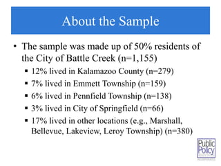 About the Sample 
• The sample was made up of 50% residents of 
the City of Battle Creek (n=1,155) 
 12% lived in Kalamazoo County (n=279) 
 7% lived in Emmett Township (n=159) 
 6% lived in Pennfield Township (n=138) 
 3% lived in City of Springfield (n=66) 
 17% lived in other locations (e.g., Marshall, 
Bellevue, Lakeview, Leroy Township) (n=380) 
 